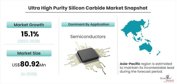 Ultra-High-Purity-Silicon-Carbide-Market-Dynamics